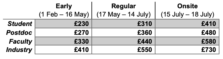 Registration costs